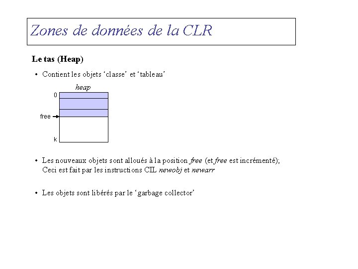 Zones de données de la CLR Le tas (Heap) • Contient les objets ‘classe’