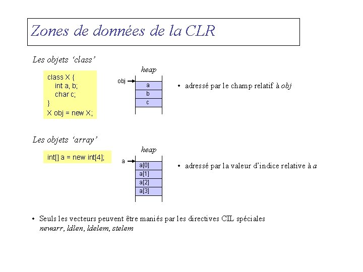 Zones de données de la CLR Les objets ‘class’ class X { int a,