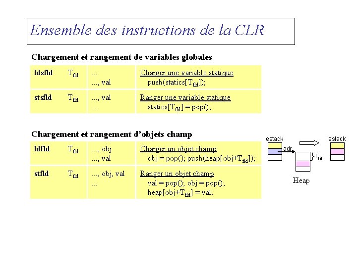 Ensemble des instructions de la CLR Chargement et rangement de variables globales ldsfld Tfld