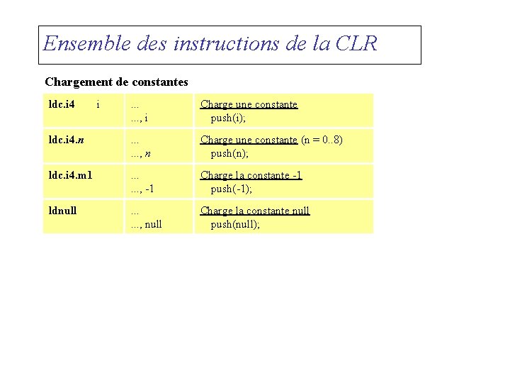 Ensemble des instructions de la CLR Chargement de constantes ldc. i 4 i .