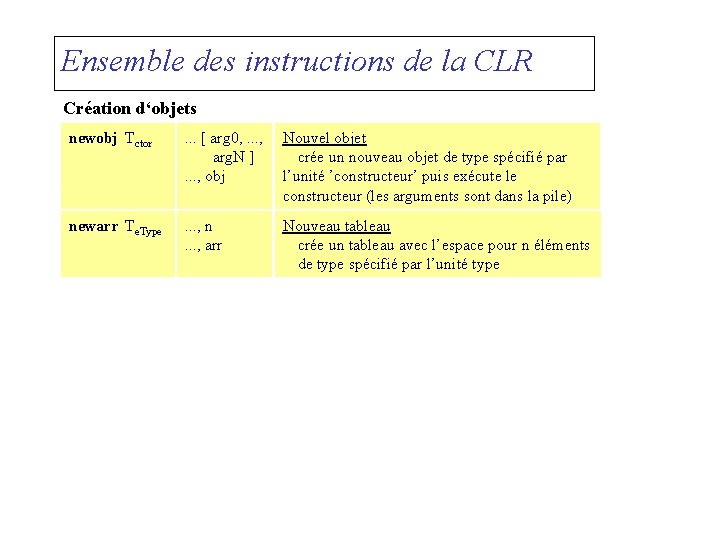 Ensemble des instructions de la CLR Création d‘objets newobj Tctor . . . [