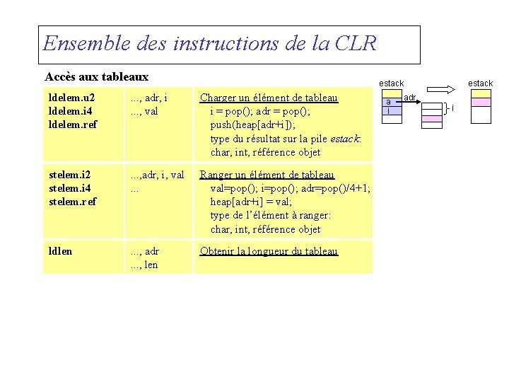 Ensemble des instructions de la CLR Accès aux tableaux estack ldelem. u 2 ldelem.