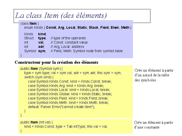 La class Item (des éléments) class Item { enum Kinds { Const, Arg, Local,