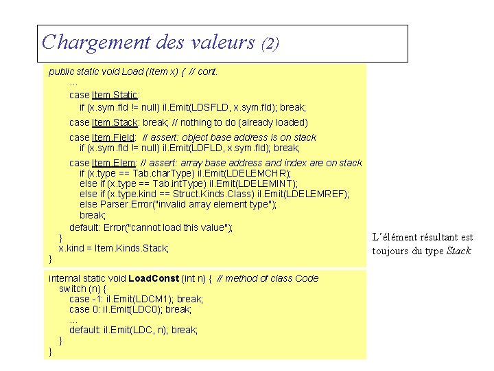 Chargement des valeurs (2) public static void Load (Item x) { // cont. .