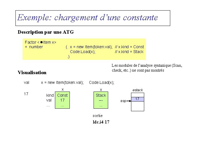 Exemple: chargement d’une constante Description par une ATG Factor < Item x> = number