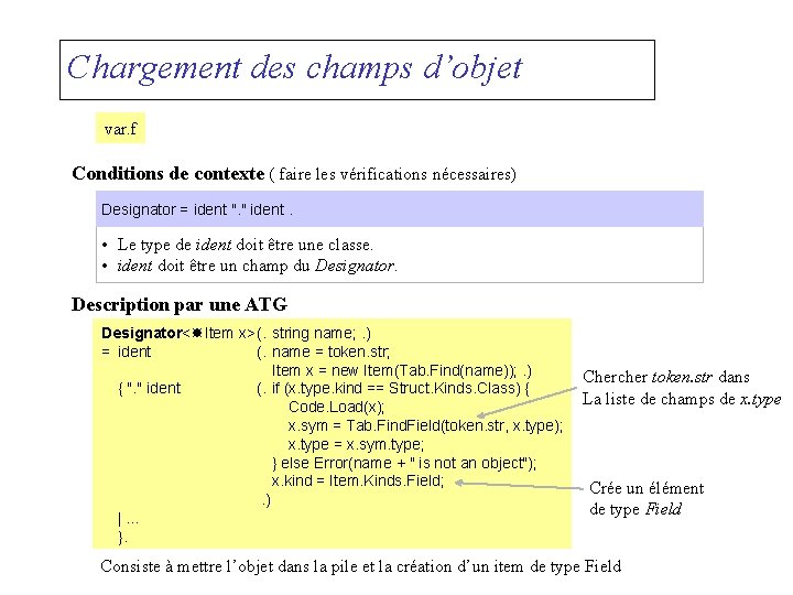 Chargement des champs d’objet var. f Conditions de contexte ( faire les vérifications nécessaires)