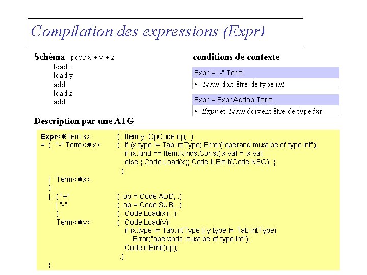 Compilation des expressions (Expr) Schéma pour x + y + z conditions de contexte
