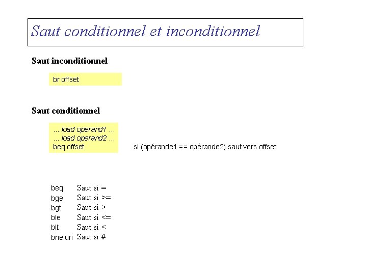 Saut conditionnel et inconditionnel Saut inconditionnel br offset Saut conditionnel. . . load operand