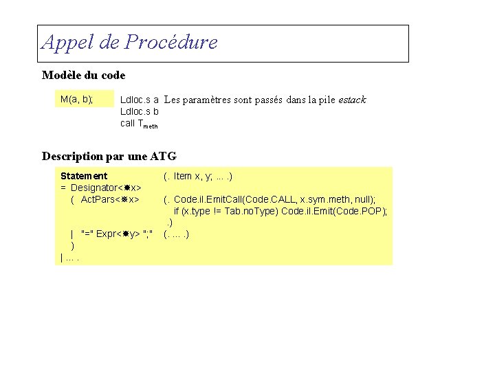 Appel de Procédure Modèle du code M(a, b); Ldloc. s a Les paramètres sont