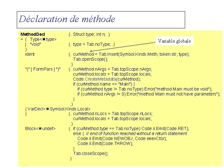 Déclaration de méthode Method. Decl = ( Type< type> | "void" ) ident (.