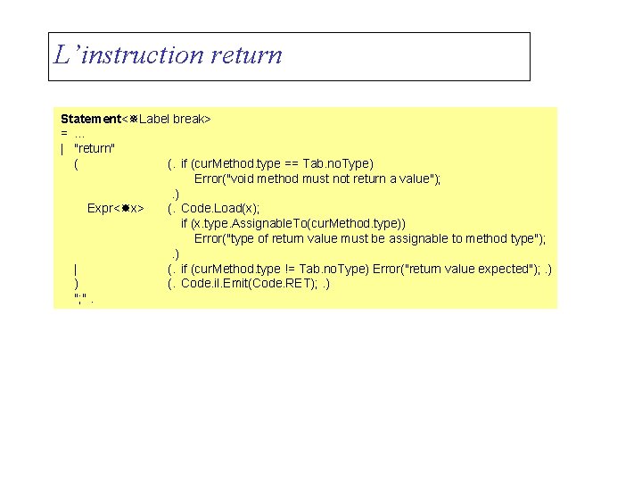 L’instruction return Statement< Label break> =. . . | "return" ( (. if (cur.