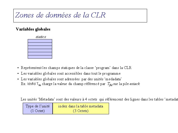 Zones de données de la CLR Variables globales statics • Représentent les champs statiques