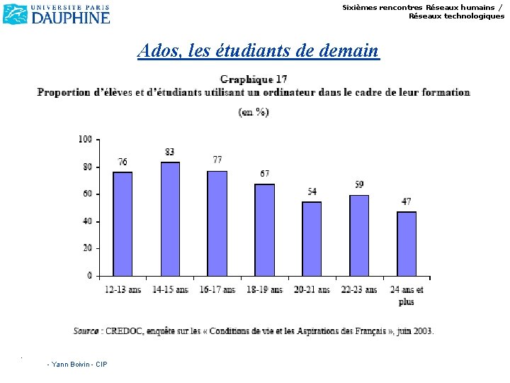 Sixièmes rencontres Réseaux humains / Réseaux technologiques Ados, les étudiants de demain - Yann