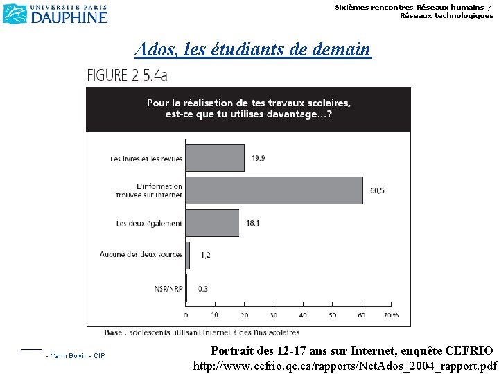 Sixièmes rencontres Réseaux humains / Réseaux technologiques Ados, les étudiants de demain - Yann