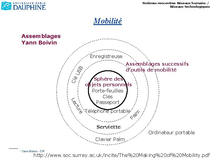 Sixièmes rencontres Réseaux humains / Réseaux technologiques Mobilité Assemblages Yann Boivin Enregistreuse Clé US