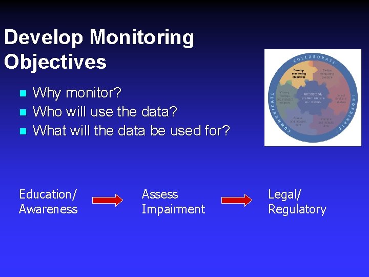 Develop Monitoring Objectives n n n Why monitor? Who will use the data? What