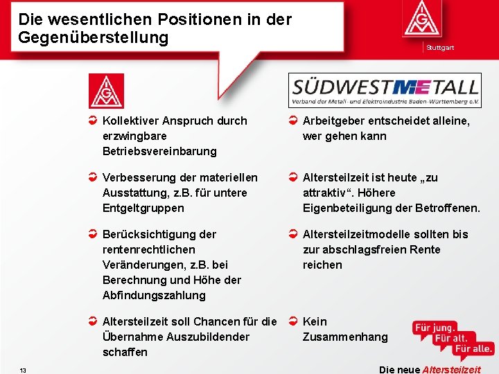 Die wesentlichen Positionen in der Gegenüberstellung 13 Stuttgart Kollektiver Anspruch durch erzwingbare Betriebsvereinbarung Arbeitgeber