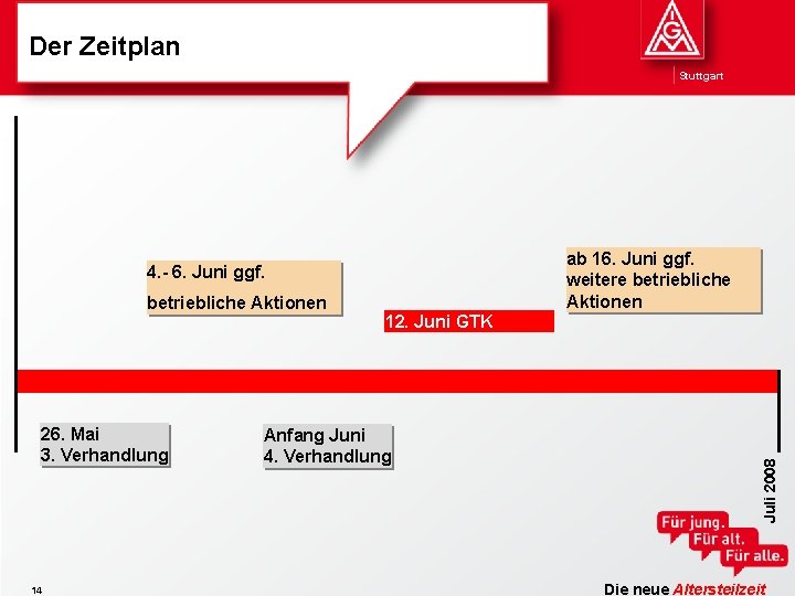 Der Zeitplan Stuttgart ab 16. Juni ggf. weitere betriebliche Aktionen 4. - 6. Juni