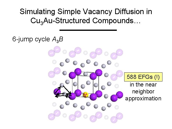Simulating Simple Vacancy Diffusion in Cu 3 Au-Structured Compounds… 6 -jump cycle A 3
