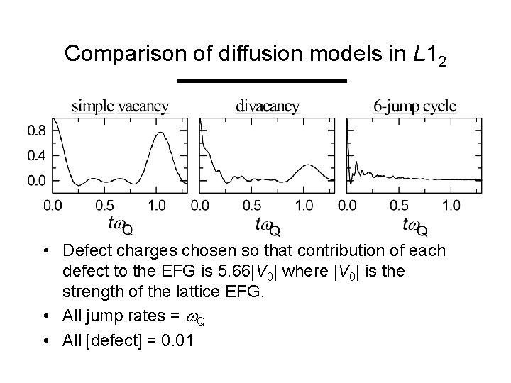 Comparison of diffusion models in L 12 • Defect charges chosen so that contribution