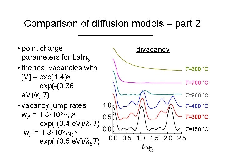 Comparison of diffusion models – part 2 • point charge parameters for La. In