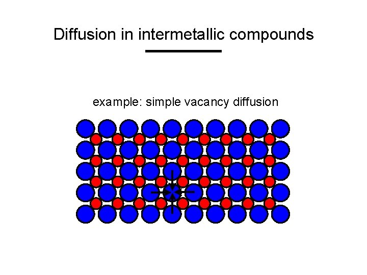 Diffusion in intermetallic compounds example: simple vacancy diffusion 