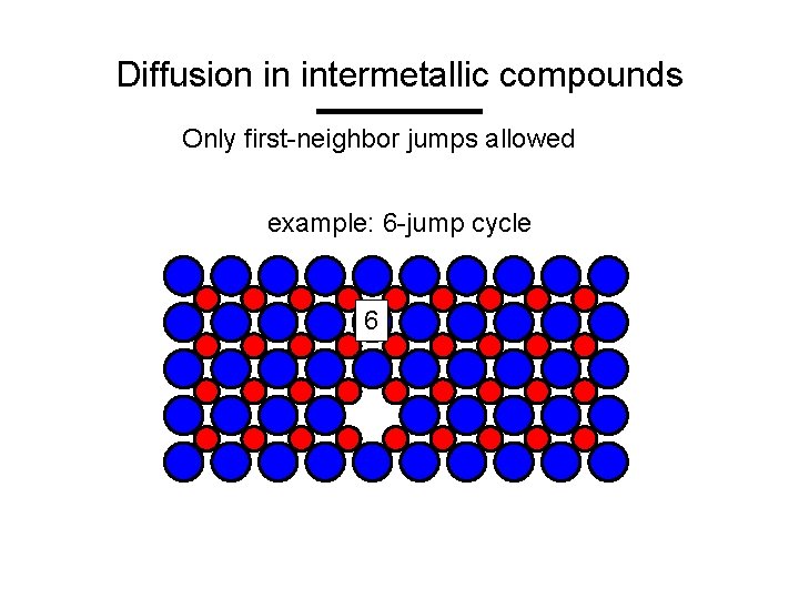 Diffusion in intermetallic compounds Only first-neighbor jumps allowed example: 6 -jump cycle 6 5