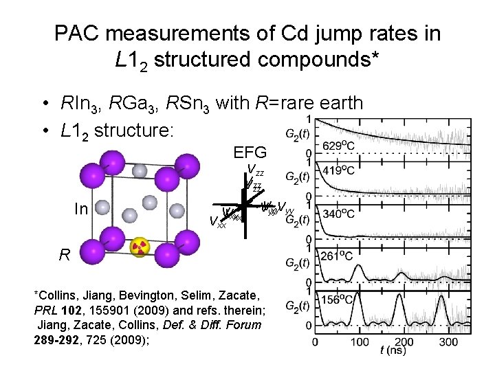 PAC measurements of Cd jump rates in L 12 structured compounds* • RIn 3,