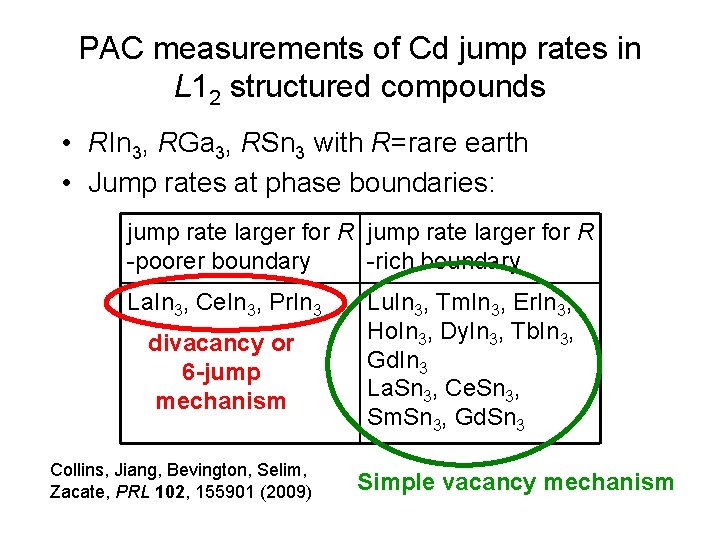 PAC measurements of Cd jump rates in L 12 structured compounds • RIn 3,