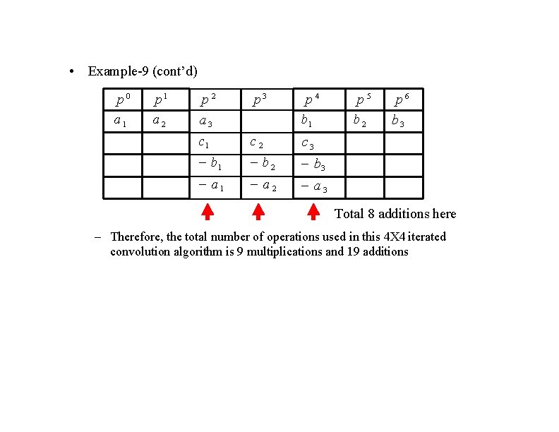  • Example-9 (cont’d) p 0 a 1 p 1 a 2 p 2