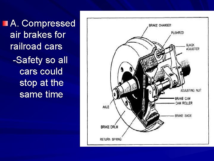 A. Compressed air brakes for railroad cars -Safety so all cars could stop at