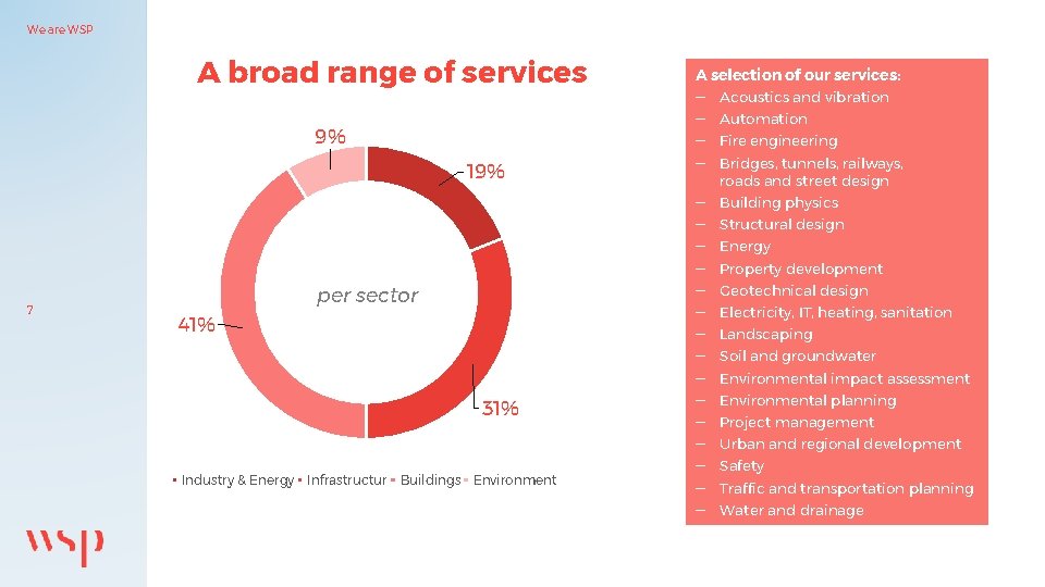 We are WSP A broad range of services 9% 19% 7 41% per sector