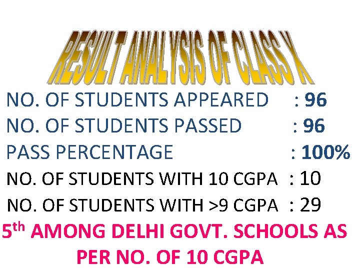 NO. OF STUDENTS APPEARED : 96 NO. OF STUDENTS PASSED : 96 PASS PERCENTAGE