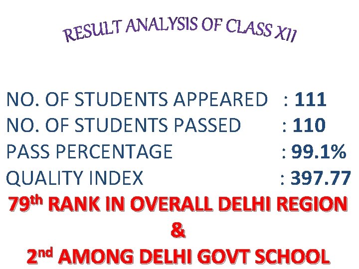 NO. OF STUDENTS APPEARED : 111 NO. OF STUDENTS PASSED : 110 PASS PERCENTAGE