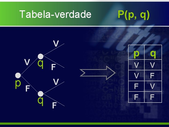 Tabela-verdade V V p q F V F q F P(p, q) p q