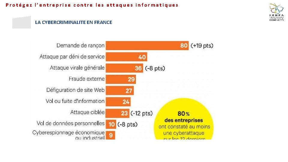 Protégez l’entreprise contre les attaques informatiques LA CYBERCRIMINALITE EN FRANCE 