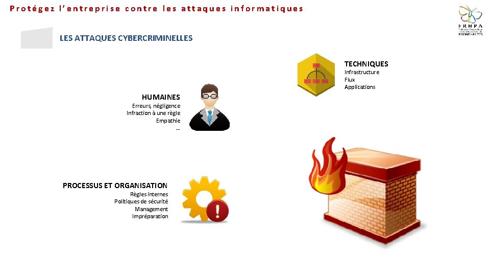 Protégez l’entreprise contre les attaques informatiques LES ATTAQUES CYBERCRIMINELLES TECHNIQUES Infrastructure Flux Applications HUMAINES