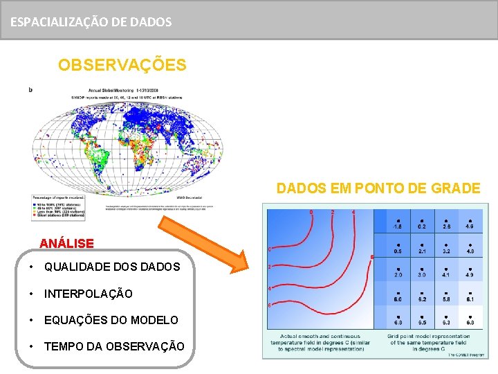 ESPACIALIZAÇÃO DE DADOS OBSERVAÇÕES DADOS EM PONTO DE GRADE ANÁLISE • QUALIDADE DOS DADOS