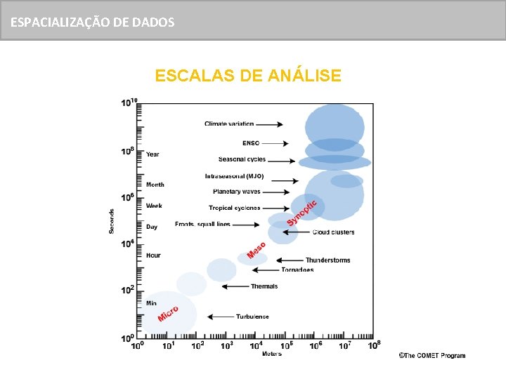 ESPACIALIZAÇÃO DE DADOS ESCALAS DE ANÁLISE 