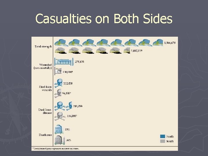 Casualties on Both Sides 