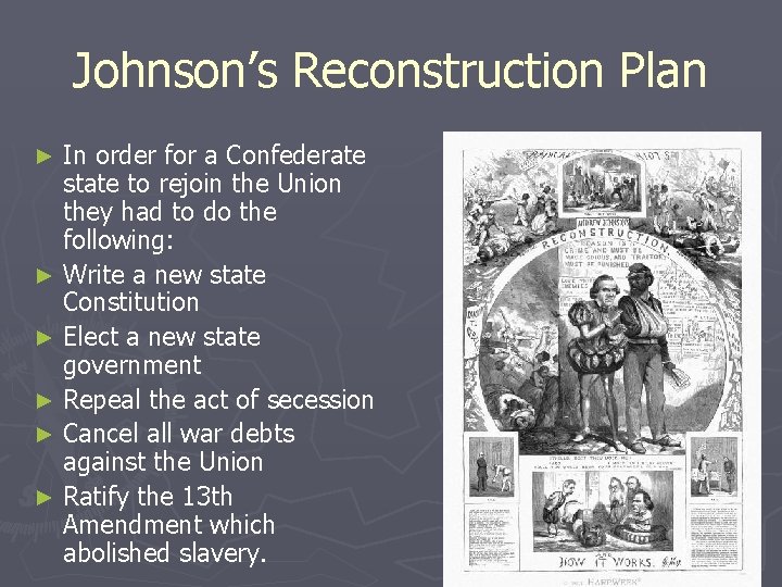 Johnson’s Reconstruction Plan In order for a Confederate state to rejoin the Union they