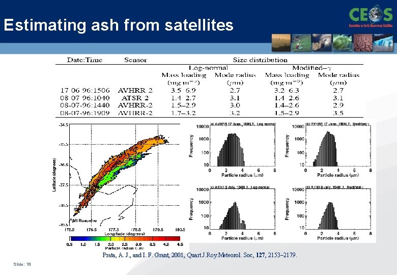 Estimating ash from satellites Prata, A. J. , and I. F. Grant, 2001, Quart.