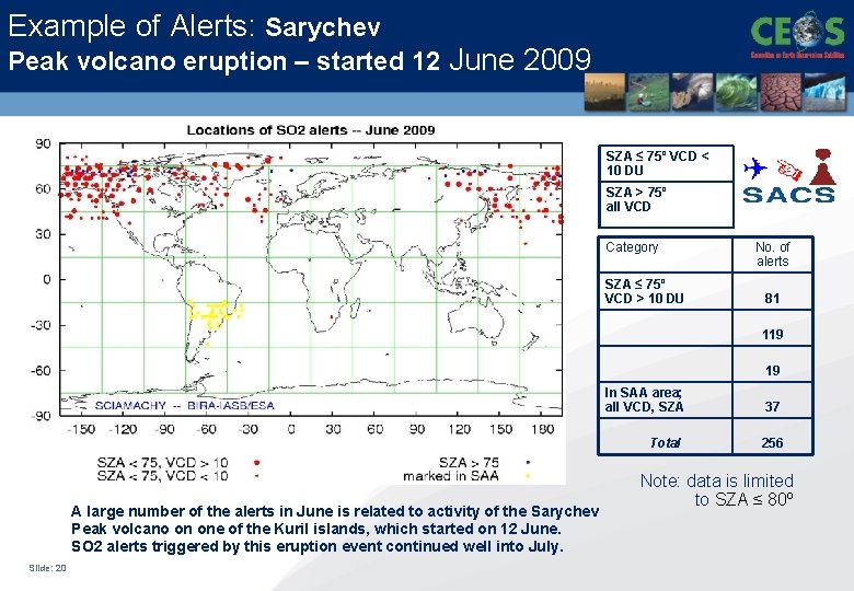 Example of Alerts: Sarychev Peak volcano eruption – started 12 June 2009 SZA ≤