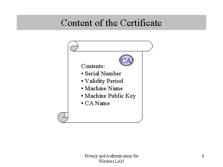 Content of the Certificate CA Contents: • Serial Number • Validity Period • Machine