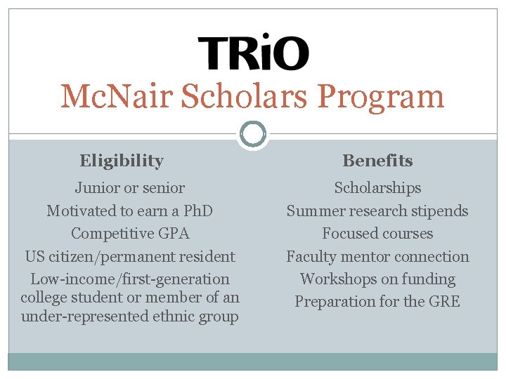 Mc. Nair Scholars Program Eligibility Junior or senior Motivated to earn a Ph. D