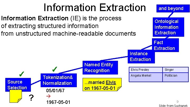 Information Extraction (IE) is the process of extracting structured information from unstructured machine-readable documents