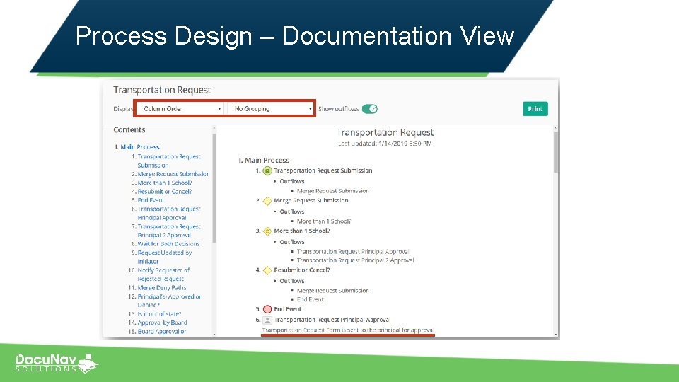 Process Design – Documentation View 