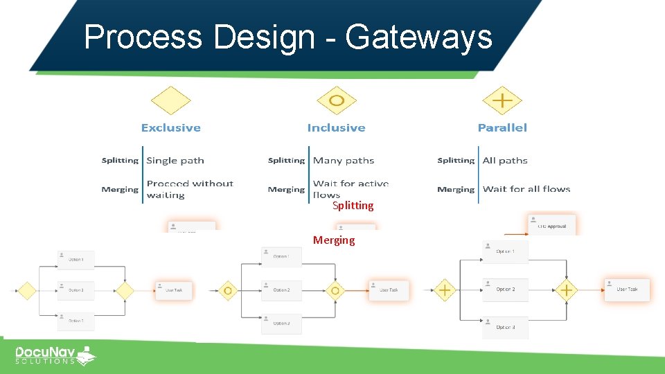 Process Design - Gateways Splitting Merging 