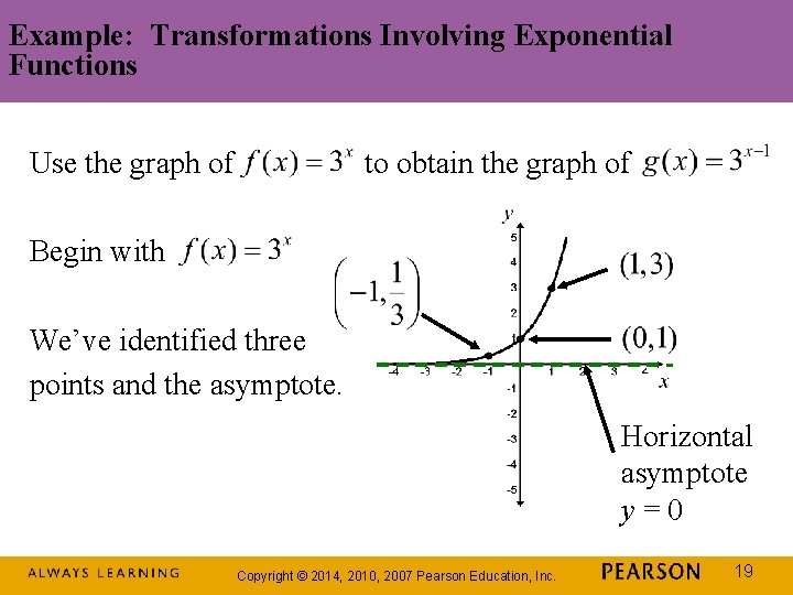 Example: Transformations Involving Exponential Functions Use the graph of to obtain the graph of Example: Transformations Involving Exponential Functions Use the graph of to obtain the graph of
