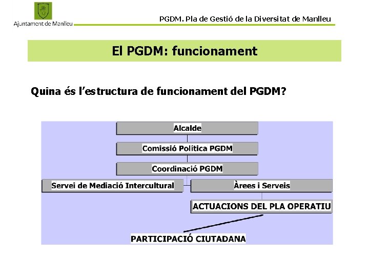 PGDM. Pla de Gestió de la Diversitat de Manlleu El PGDM: funcionament Quina és